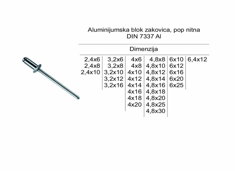 Aluminijumska blok zakovica, pop nitna DIN 7337 A