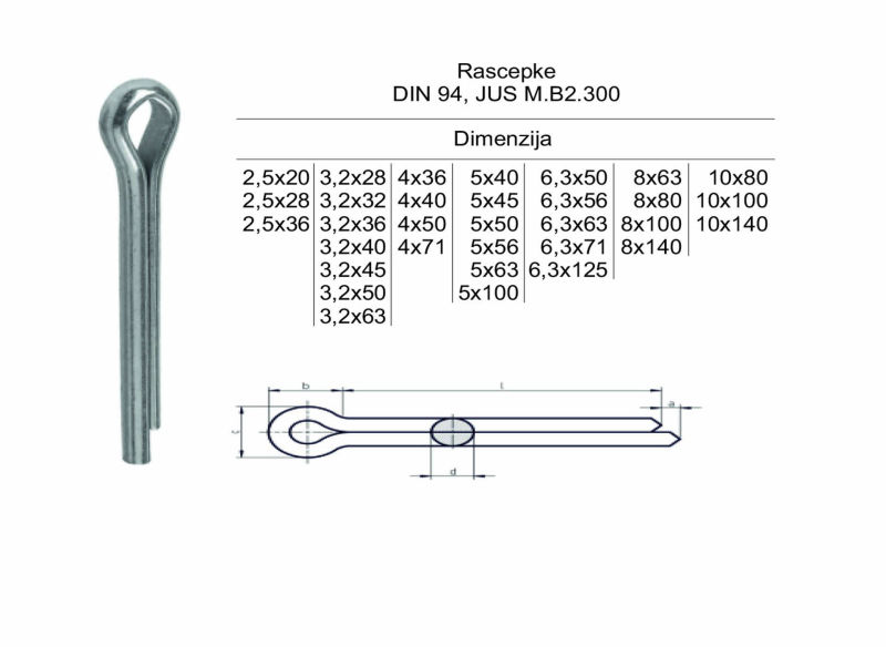 Rascepke DIN 94, JUS M.B2.300