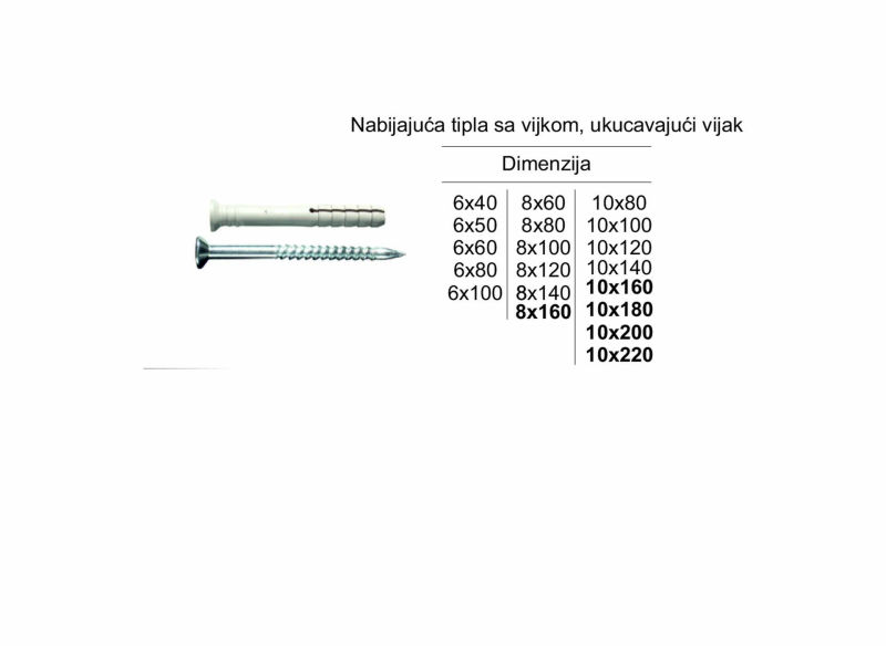Nabijajuća tipla sa vijkom, ukucavajući vija