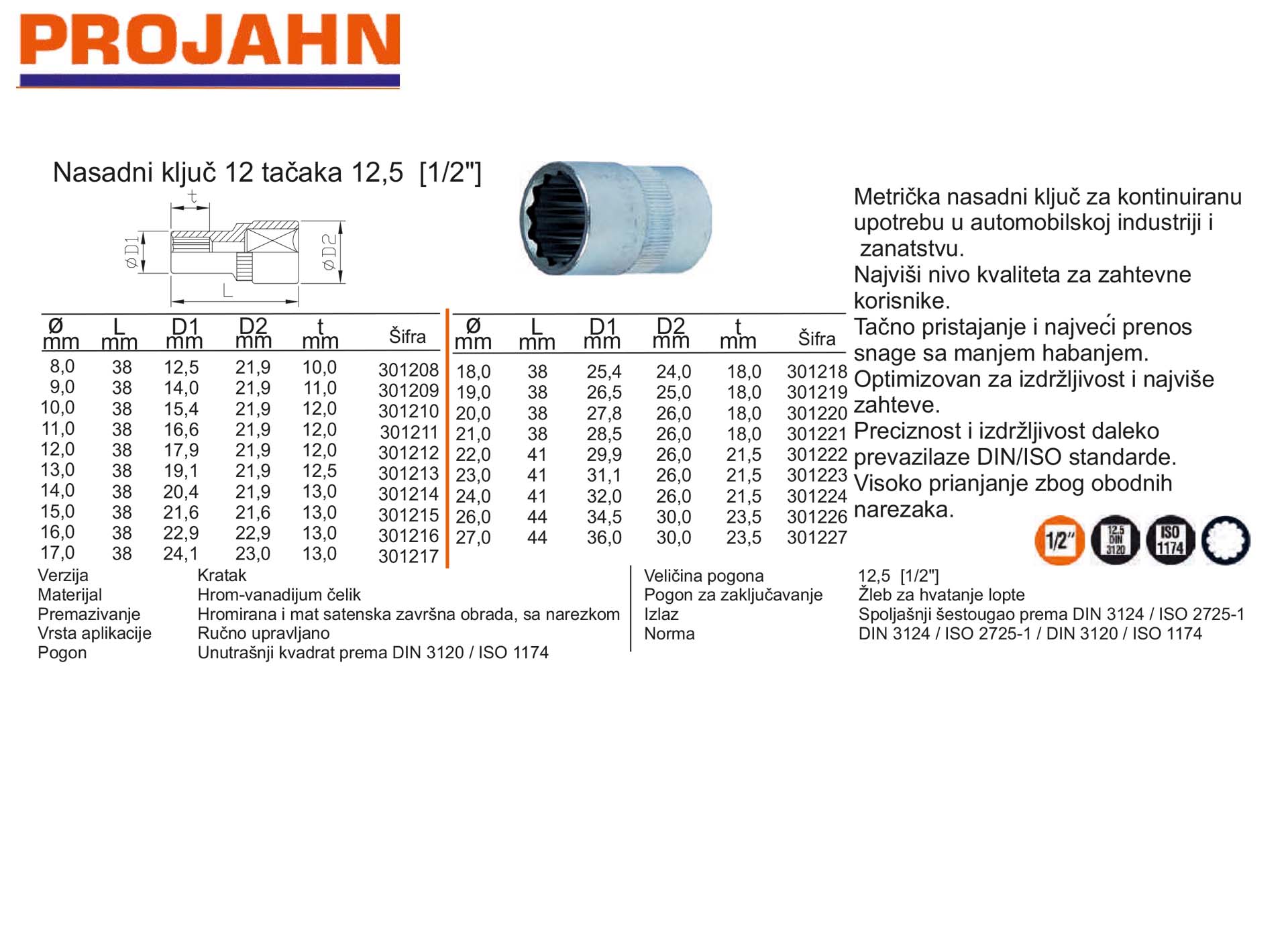 Nasadni ključ 12 tačaka 12,5