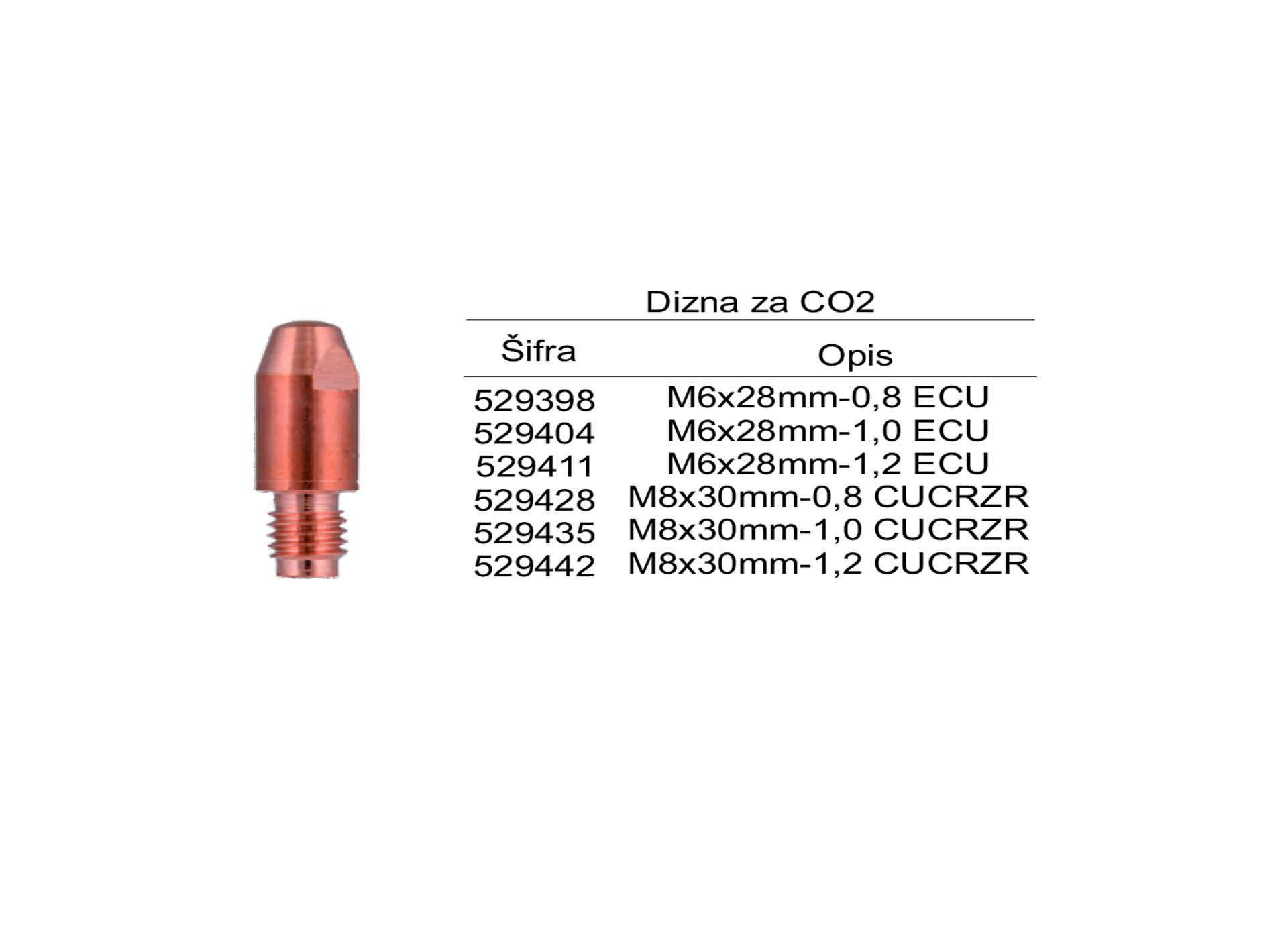 Dizna za CO2