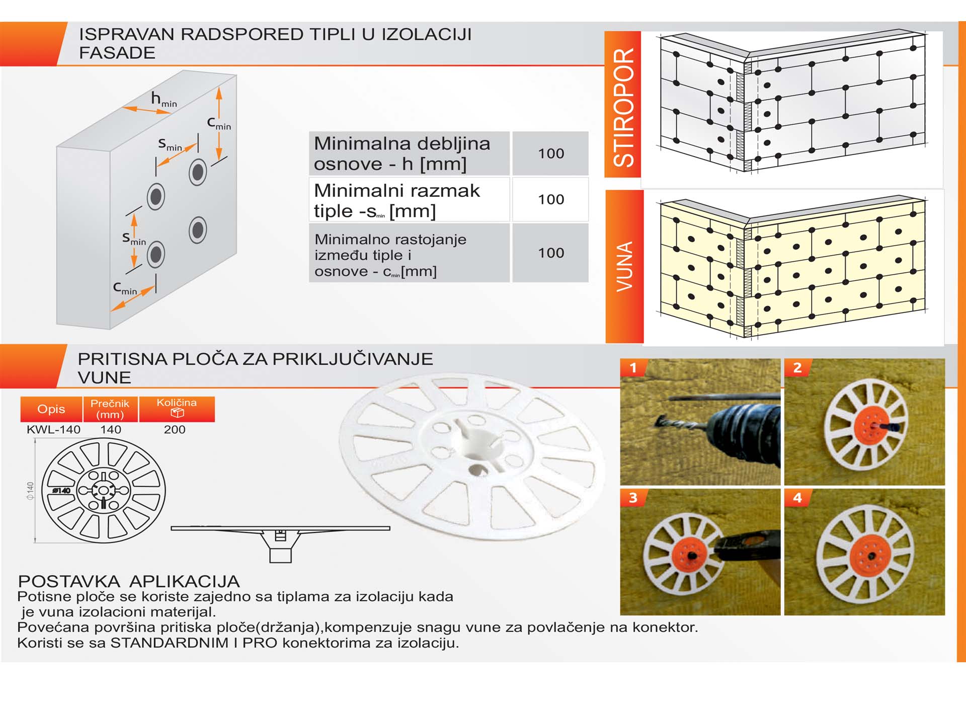 ISPRAVAN RADSPORED TIPLI U IZOLACIJI FASADE