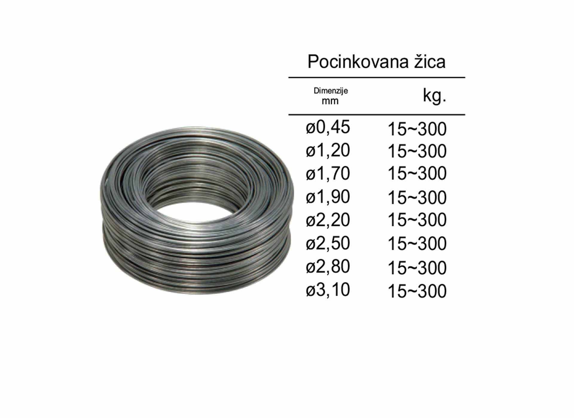 Pocinkovana žica